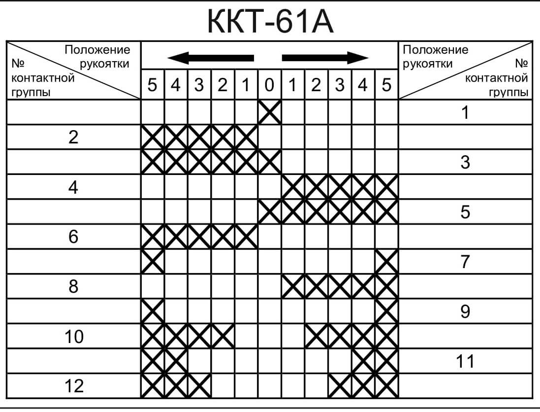 Схемы ккт. ККТ-61 контроллер крановый схема подключения. ККТ-61а контроллер крановый схема. Контроллер ККТ-61 С диаграммами. Командоконтроллер ККТ-61 схема.